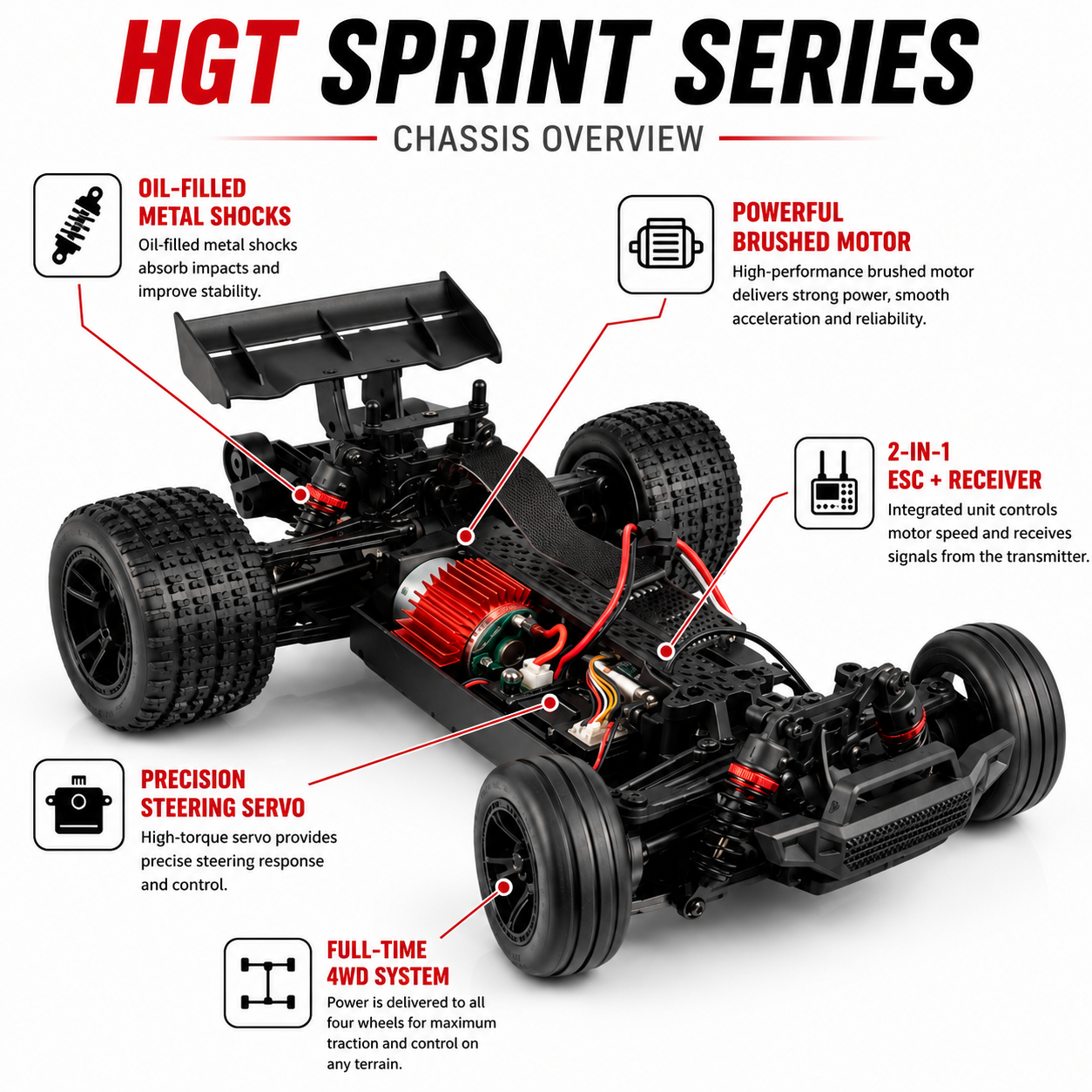 HGT Sprint Series 1:18 4WD RC Buggy